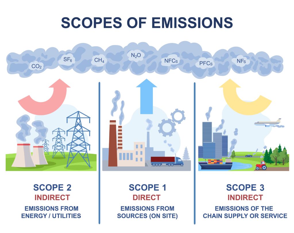 Scope 3 emissions from pharmaceutical Industry: How are they tackling it?