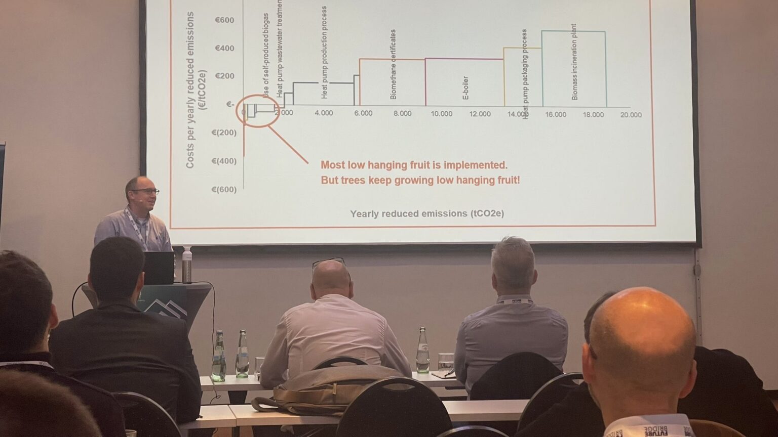 Recap: 4th Net-Zero Food & Beverage Forum - Future Bridge NetZero Events